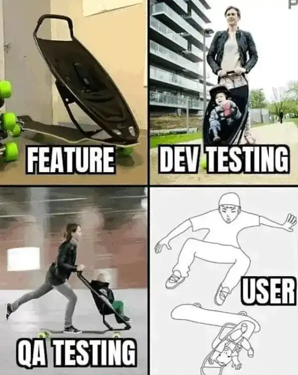 Current Meme